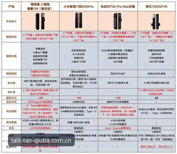 谈球吧手机版深度解析：功能详解与使用指南